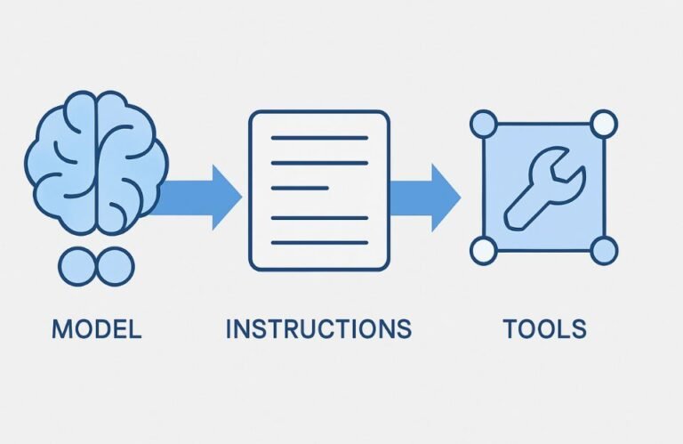 🧭 Así se construyen los nuevos agentes de IA, según OpenAI