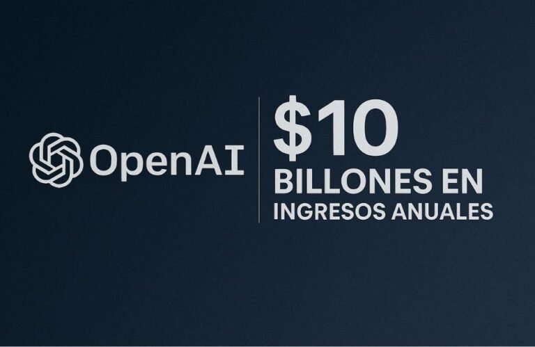 💰 OpenAI alcanza los $10.000 millones en ingresos: IA a toda máquina, aunque sin beneficios