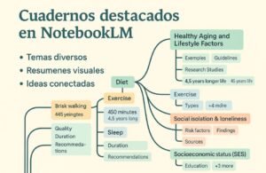 Cuadernos destacados en NotebookLM: así organiza Google el conocimiento con mapas mentales dinámicos