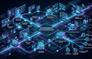Automatización de Marketing en E-commerce: 10 Estrategias Esenciales para su Tienda Online