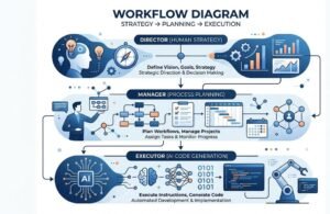 Flujo de trabajo con inteligencia artificial: guía práctica para profesionales del marketing