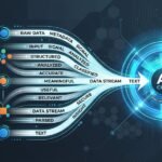Cómo llegan los datos estructurados a AI Overviews y AI Mode